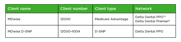 MDwise-chart.png